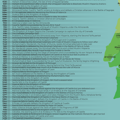 Fall of al-Andalus Map