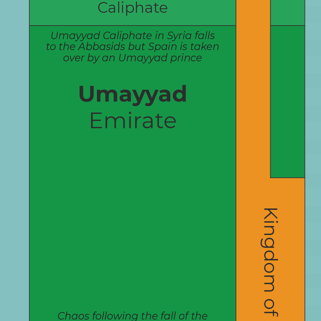 Fall of al-Andalus Map