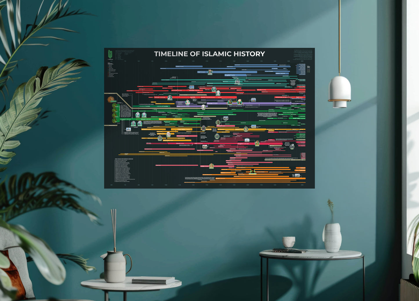 Timeline of Islamic History Poster
